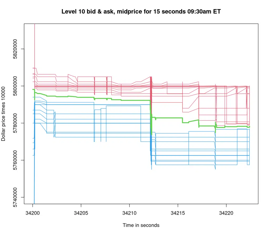 شبیهسازی معاملات الگوریتمی با شتاب GPU: بیش از ۱۰۰ برابر افزایش سرعت با Numba