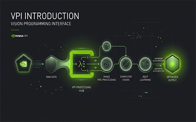 nvidia-vpi-vision-programming-interface-jetson-guide