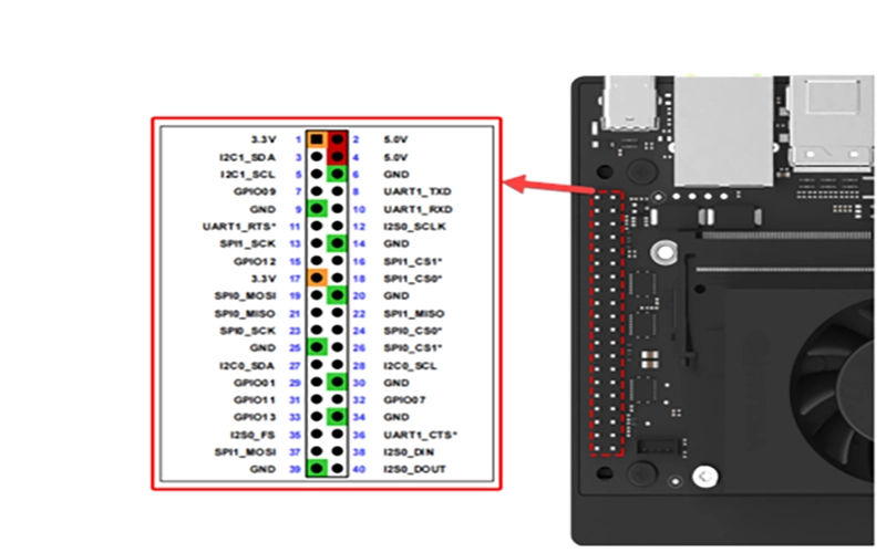 GPIO در NVIDIA Jetson پروتکل I2C رابط SPI ارتباط سریال UART سیگنال PWM هدر ۴۰ پین جتسون سطح ولتاژ ۳.۳ ولت پین‌های دیجیتال ورودی/خروجی رابط‌های سخت‌افزاری (Hardware Interfaces) اتصال سنسور و میکروکنترلر به Jetson